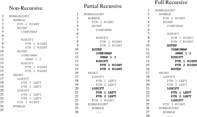 Figure 3 for Making Neural Programming Architectures Generalize via Recursion