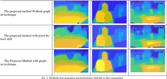 Figure 3 for Innovative 3D Depth Map Generation From A Holoscopic 3D Image Based on Graph Cut Technique