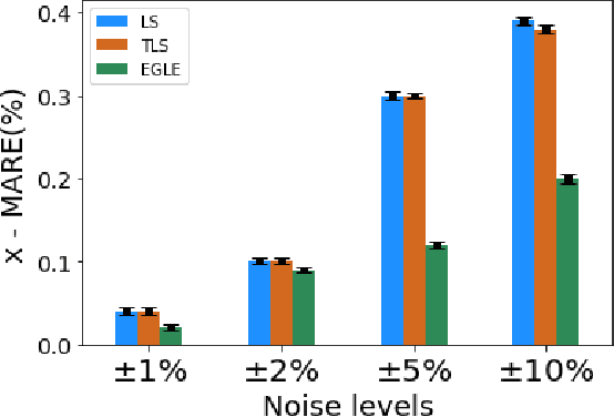 Figure 2 for Transmission Line Parameter Estimation Under Non-Gaussian Measurement Noise