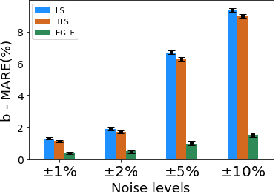 Figure 3 for Transmission Line Parameter Estimation Under Non-Gaussian Measurement Noise