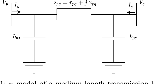 Figure 1 for Transmission Line Parameter Estimation Under Non-Gaussian Measurement Noise