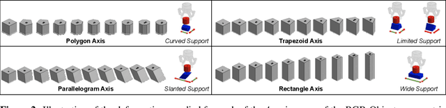 Figure 3 for Beyond Pick-and-Place: Tackling Robotic Stacking of Diverse Shapes