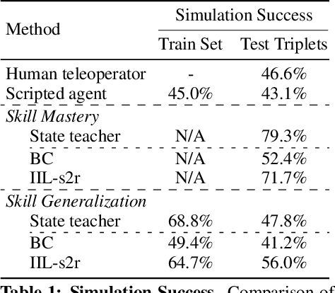 Figure 2 for Beyond Pick-and-Place: Tackling Robotic Stacking of Diverse Shapes