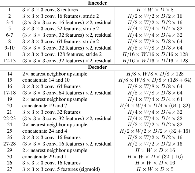 Figure 4 for Lighthouse: Predicting Lighting Volumes for Spatially-Coherent Illumination