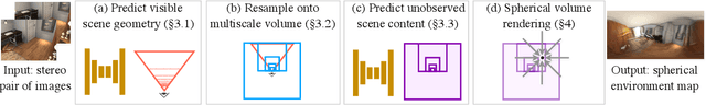 Figure 3 for Lighthouse: Predicting Lighting Volumes for Spatially-Coherent Illumination