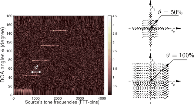 Figure 4 for Bayesian inference for PCA and MUSIC algorithms with unknown number of sources