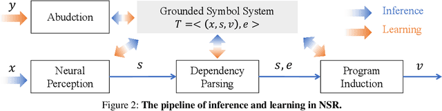 Figure 3 for Neural-Symbolic Recursive Machine for Systematic Generalization