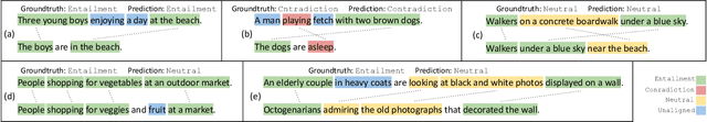 Figure 4 for Weakly Supervised Explainable Phrasal Reasoning with Neural Fuzzy Logic