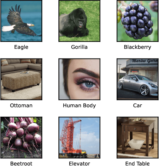 Figure 3 for Predicting Human Similarity Judgments Using Large Language Models