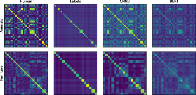 Figure 4 for Predicting Human Similarity Judgments Using Large Language Models