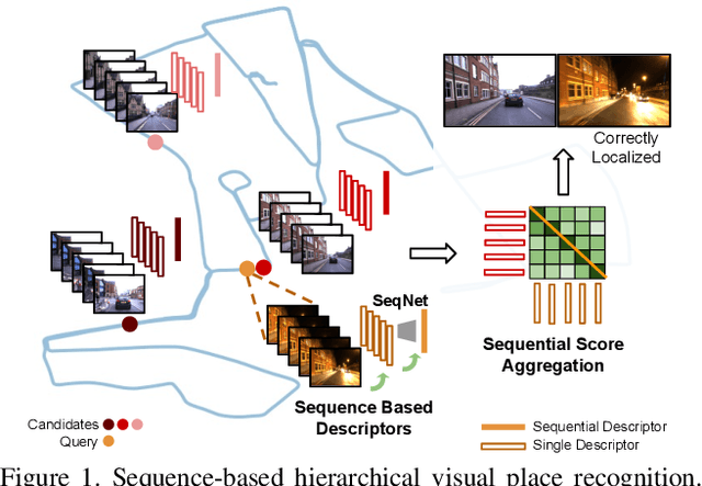 Figure 1 for SeqNetVLAD vs PointNetVLAD: Image Sequence vs 3D Point Clouds for Day-Night Place Recognition