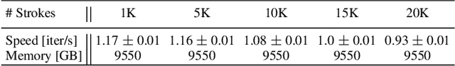 Figure 4 for Rethinking Style Transfer: From Pixels to Parameterized Brushstrokes