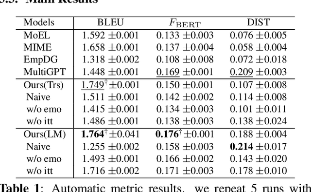 Figure 2 for Empathetic Response Generation with State Management