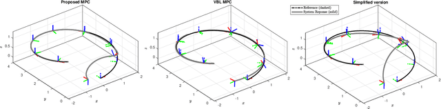 Figure 2 for An Error-State Model Predictive Control on Connected Matrix Lie Groups for Legged Robot Control