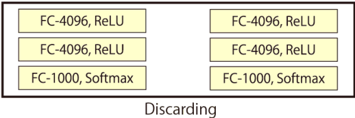 Figure 2 for High-Accuracy Malware Classification with a Malware-Optimized Deep Learning Model