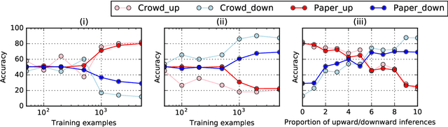 Figure 4 for Can neural networks understand monotonicity reasoning?