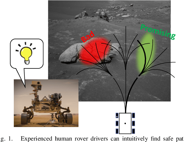 Figure 1 for MLNav: Learning to Safely Navigate on Martian Terrains