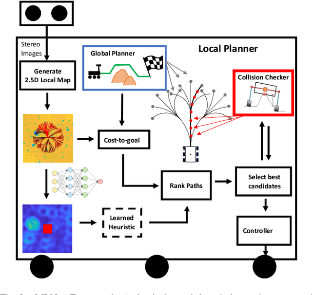 Figure 2 for MLNav: Learning to Safely Navigate on Martian Terrains