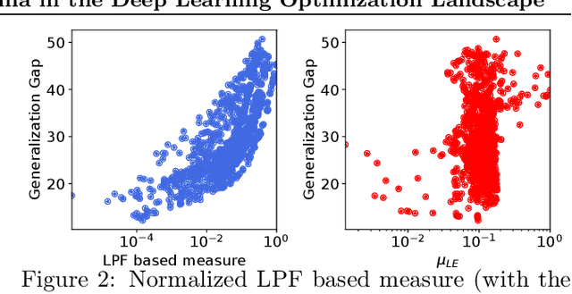 Figure 3 for Low-Pass Filtering SGD for Recovering Flat Optima in the Deep Learning Optimization Landscape