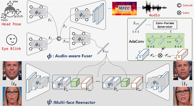Figure 1 for APB2FaceV2: Real-Time Audio-Guided Multi-Face Reenactment