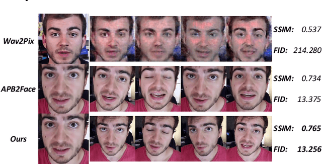 Figure 4 for APB2FaceV2: Real-Time Audio-Guided Multi-Face Reenactment