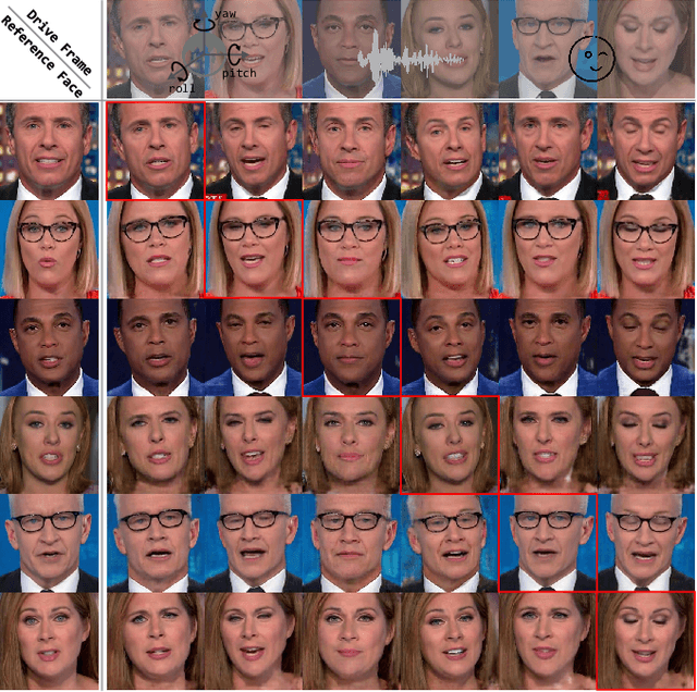 Figure 3 for APB2FaceV2: Real-Time Audio-Guided Multi-Face Reenactment