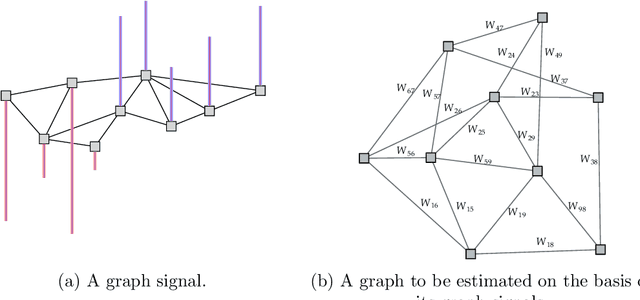 Figure 1 for Algorithms for Learning Graphs in Financial Markets