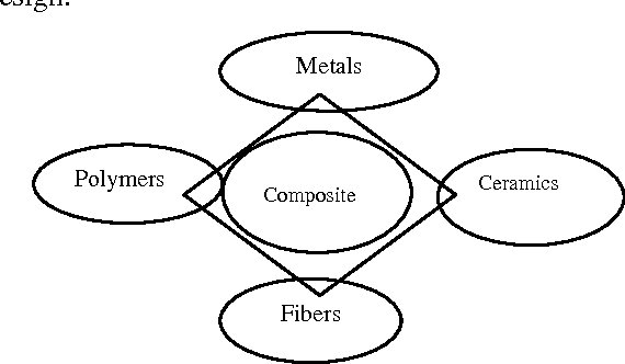 Figure 1 for Similarity Measuring Approuch for Engineering Materials Selection