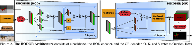 Figure 3 for Differentiable Soft-Masked Attention