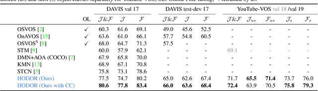 Figure 2 for Differentiable Soft-Masked Attention