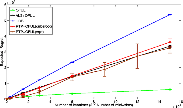 Figure 2 for Low-rank Bandits with Latent Mixtures