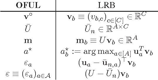 Figure 1 for Low-rank Bandits with Latent Mixtures