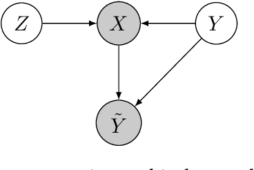 Figure 1 for Instance-dependent Label-noise Learning under a Structural Causal Model