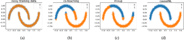 Figure 3 for Instance-dependent Label-noise Learning under a Structural Causal Model