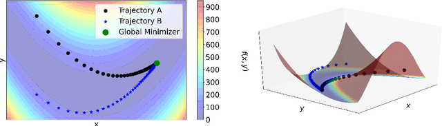 Figure 3 for Generalization in Supervised Learning Through Riemannian Contraction