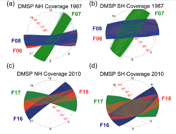Figure 1 for Harnessing expressive capacity of Machine Learning modeling to represent complex coupling of Earth's auroral space weather regimes