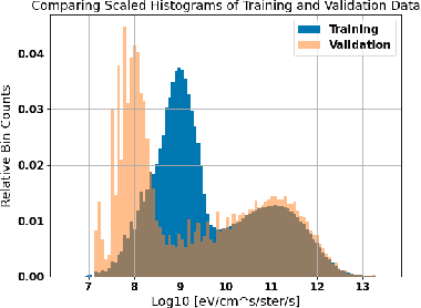 Figure 2 for Harnessing expressive capacity of Machine Learning modeling to represent complex coupling of Earth's auroral space weather regimes