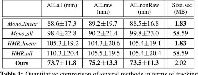 Figure 2 for EventCap: Monocular 3D Capture of High-Speed Human Motions using an Event Camera