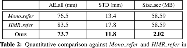 Figure 4 for EventCap: Monocular 3D Capture of High-Speed Human Motions using an Event Camera