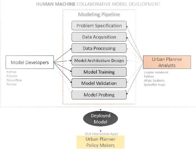 Figure 1 for Fine-grained Geolocation Prediction of Tweets with Human Machine Collaboration