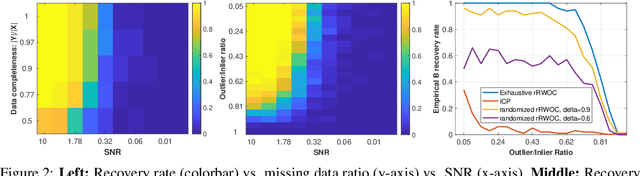 Figure 3 for Robust approximate linear regression without correspondence