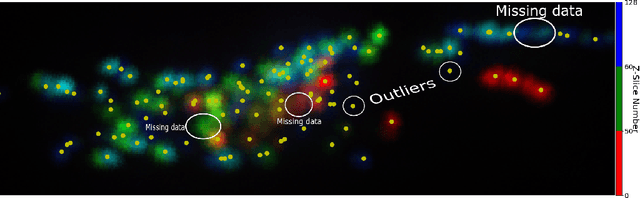 Figure 4 for Robust approximate linear regression without correspondence