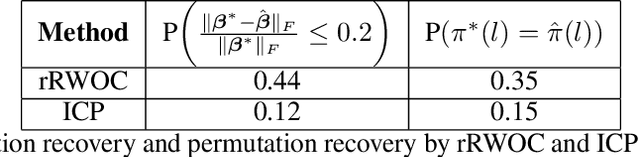 Figure 2 for Robust approximate linear regression without correspondence