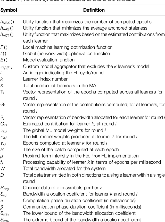 Figure 1 for On Addressing Heterogeneity in Federated Learning for Autonomous Vehicles Connected to a Drone Orchestrator