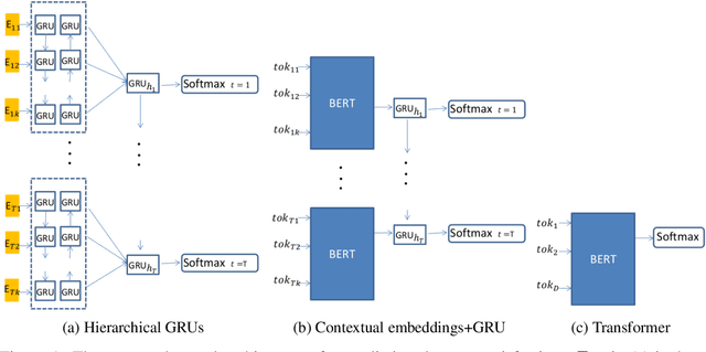 Figure 1 for Is the User Enjoying the Conversation? A Case Study on the Impact on the Reward Function