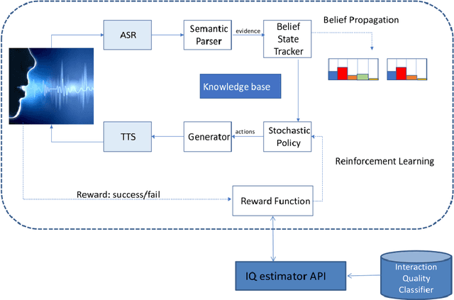 Figure 2 for Is the User Enjoying the Conversation? A Case Study on the Impact on the Reward Function