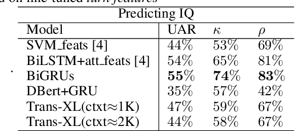 Figure 3 for Is the User Enjoying the Conversation? A Case Study on the Impact on the Reward Function