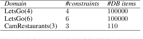 Figure 4 for Is the User Enjoying the Conversation? A Case Study on the Impact on the Reward Function