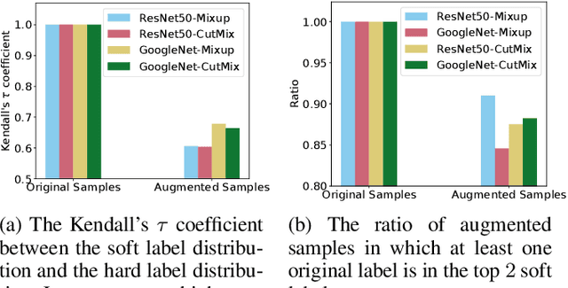 Figure 1 for Isotonic Data Augmentation for Knowledge Distillation