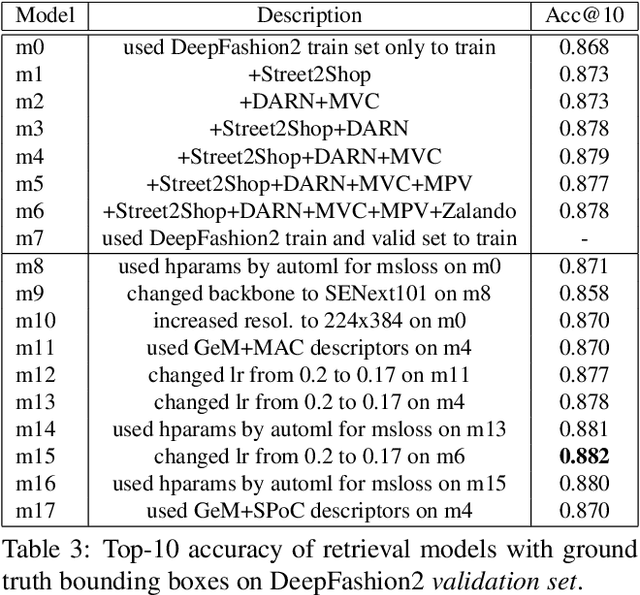 Figure 2 for An Effective Pipeline for a Real-world Clothes Retrieval System